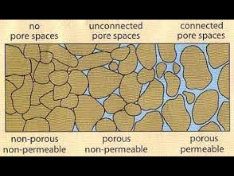 Introduction to Porosity and Permeability concepts, Petrophysics Lecture 1
