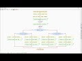 Pseint / Ejercicio 02 / Anidado