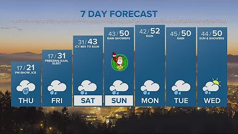 KGW Forecast: 5 p.m., Wednesday, Dec. 21, 2022