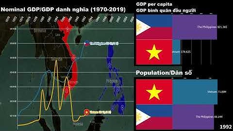 So sánh giáo dục việt nam và philippines năm 2024