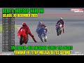 BERITA MOTOGP HARI INI‼️MOTOGP HARI INI SELASA 30 DESEMBER 2025, APRILIA MARC MARQUEZ DUCATI 2026