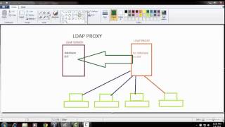 Configuring OpenLDAP Proxy