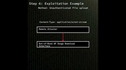 IOS XE WLC: hard-coded JSON Web Token in Out-of-Band AP Image Download ...(CVE-2025-20188) #shorts