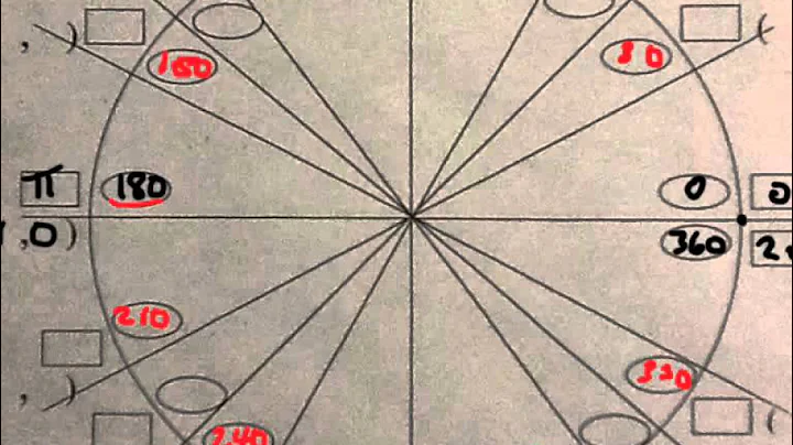 Create the Unit Circle in under 5 minutes