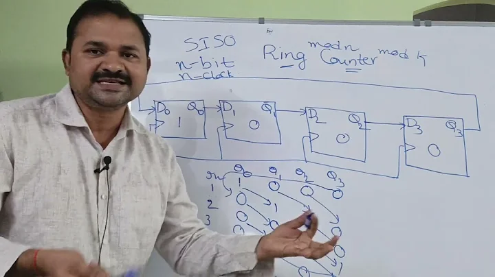 Ring Counter in Digital Electronics || Digital Logic Design