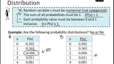 Ch 5 Requirements Of A Probability Distribution (2021)