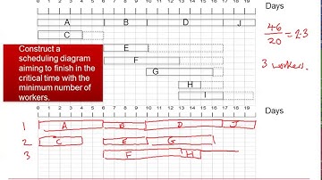 Edexcel Decision 1: Critical path analysis 3-3