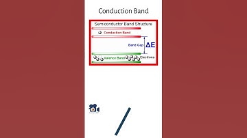 Semiconductors Conduction Band & Band Gap Explained