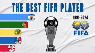 The Best Fifa Mens Player All Winners 1991-2024