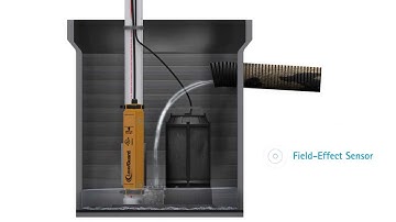 4Next Interactive 3D Animation for LevelGuard by TouchSensor