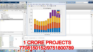 Contingency Constrained Unit Commitment With Intervening Time for System Adjustments-1Crore Projects