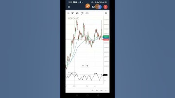 HDFC AMC SHARE BUYING LEVEL | MAKE WEALTH WITH SD