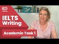 Mastering IELTS Writing Task 1 With Mixed Charts Analysis