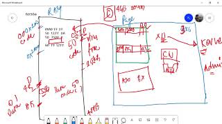 Full Stack Developer - Day 12 - Introduction to .NET and C#