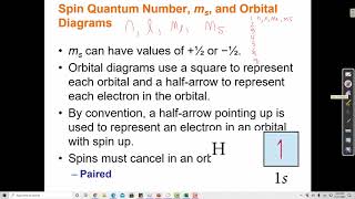 6.4 Electron Configuration - Penetration and Shielding (part 1)