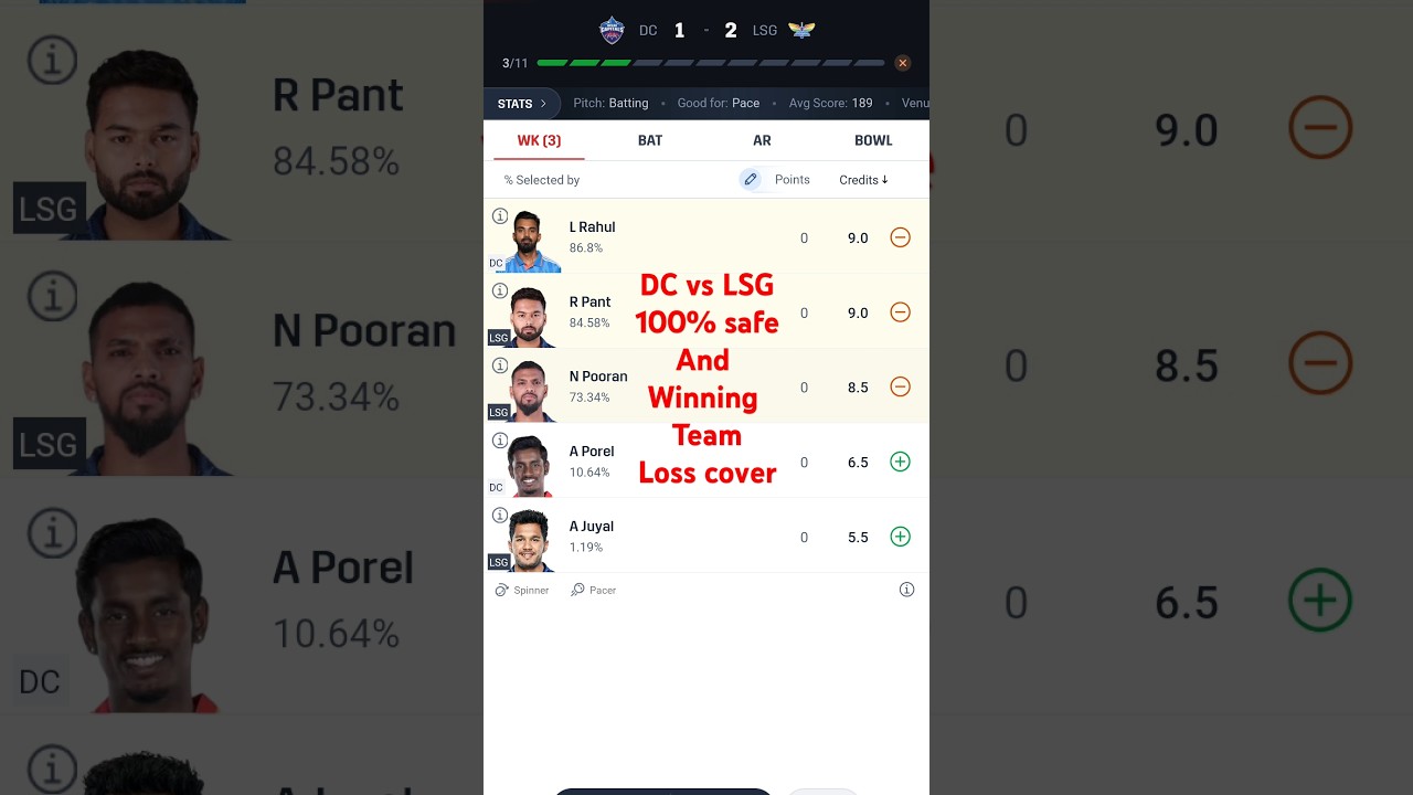 WHO WILL WIN? Delhi Capitals vs Lucknow Super Giants Fantasy IPL Dream Team!