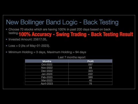 BackTesting Result -