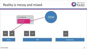 OSM#9 Hackfest - HD1.1: Hackfest Scenario Overview