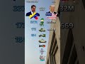 Who is More Powerful? Venezuela vs USA Military Power 2026 #militarypower #viralvideo #fyp