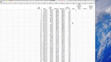 MACD Histogram Strategy GOOG