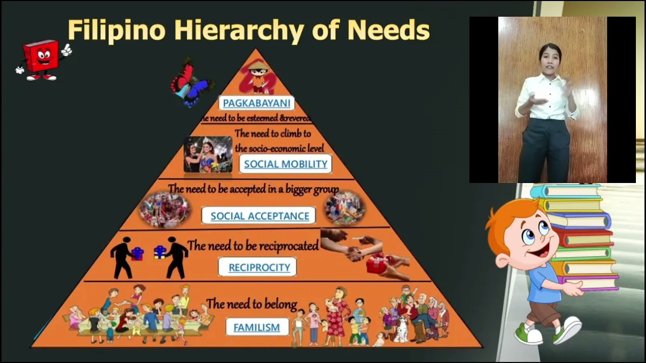 Filipino Hierarchy of Needs - YouTube