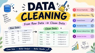 Data Cleaning Explained | Steps, Techniques & Examples | Data Science