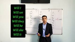 картинка: English grammar.Future simple.Омузиши з.англиси.Замони ояндаи одди.Шаклхои кутох.Сохтани чумлахо.2