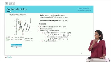 Conteo de ciclos en secuencias irregulares |  | UPV