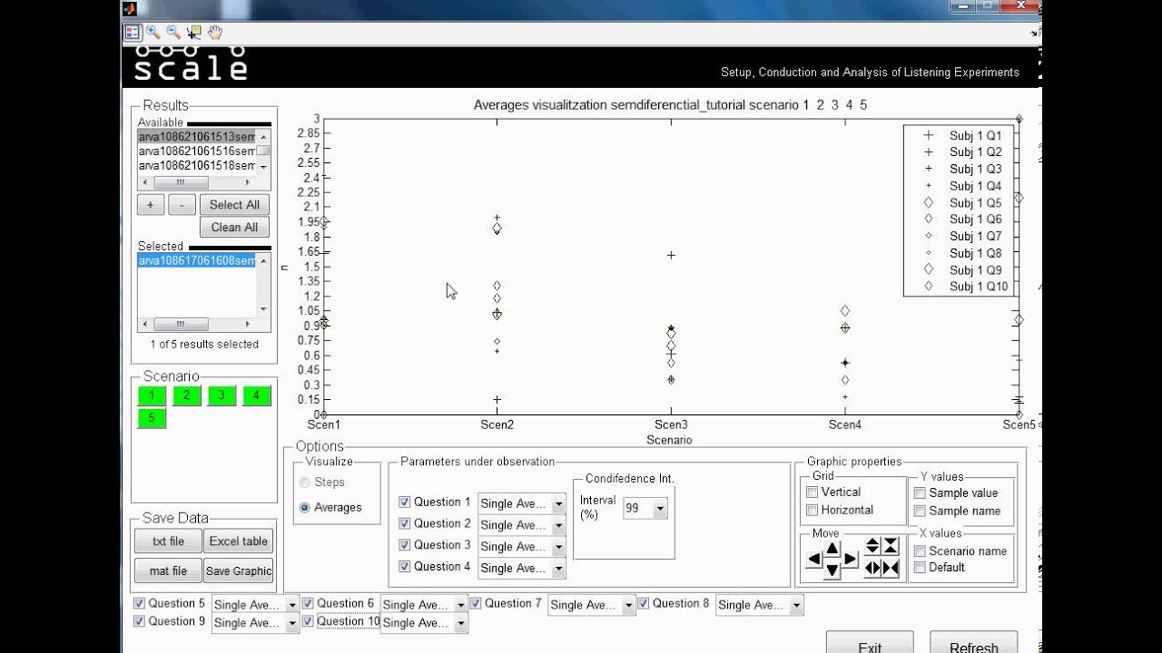 Scale tutorial "Analysing a Semantic Differential Test" YouTube