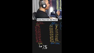 Why are IULs different? #Shorts