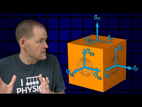 Video: Wat is die vorm van tensor?
