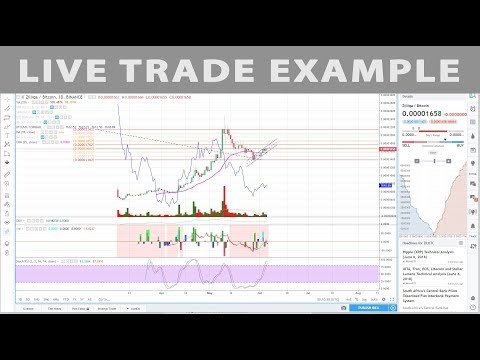 Live Trade Example - Scaling In, VCs, Price Action, Volume