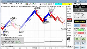 Crude Oil Automated Trading, Algorithmic Trading, Blue Wave Trading, Robotic Trading, Ninjatrader