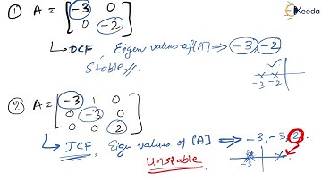 Understanding Stability In Control Systems: State Space Approach | GATE