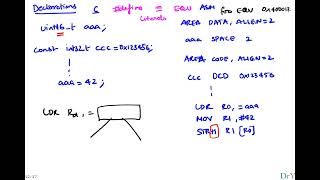 Famous ARM Cortex M assembly access for RAM and ROM Wealth