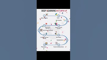 DEEP LEARNING ROADMAP💹🛤️ #deeplearning #ai #datascience #shorts