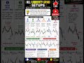 #smct #trendingshorts #trending #liquidity #stoploss