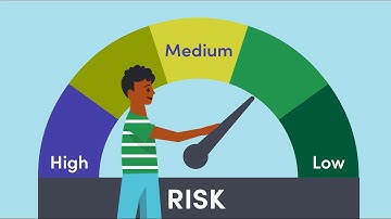 Risk Management System