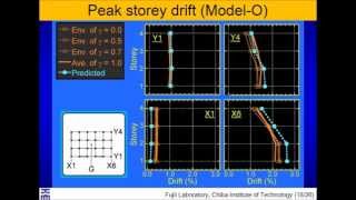 Application of the Pushover-Based Procedure of Asymmetric Buildings with BRBs