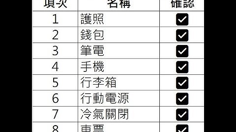 【Excel  插入"核取方塊"】EXCEL新功能 出國確認清單可以用 不再忘東忘西