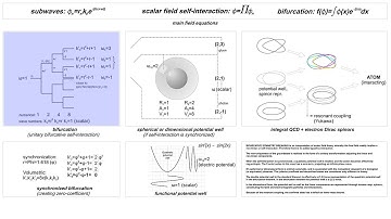 Bifurcative Symmetry Breaking