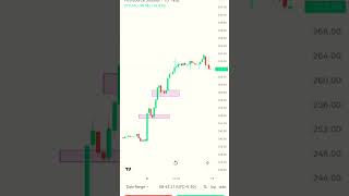 Stock trading in Grow app ✅