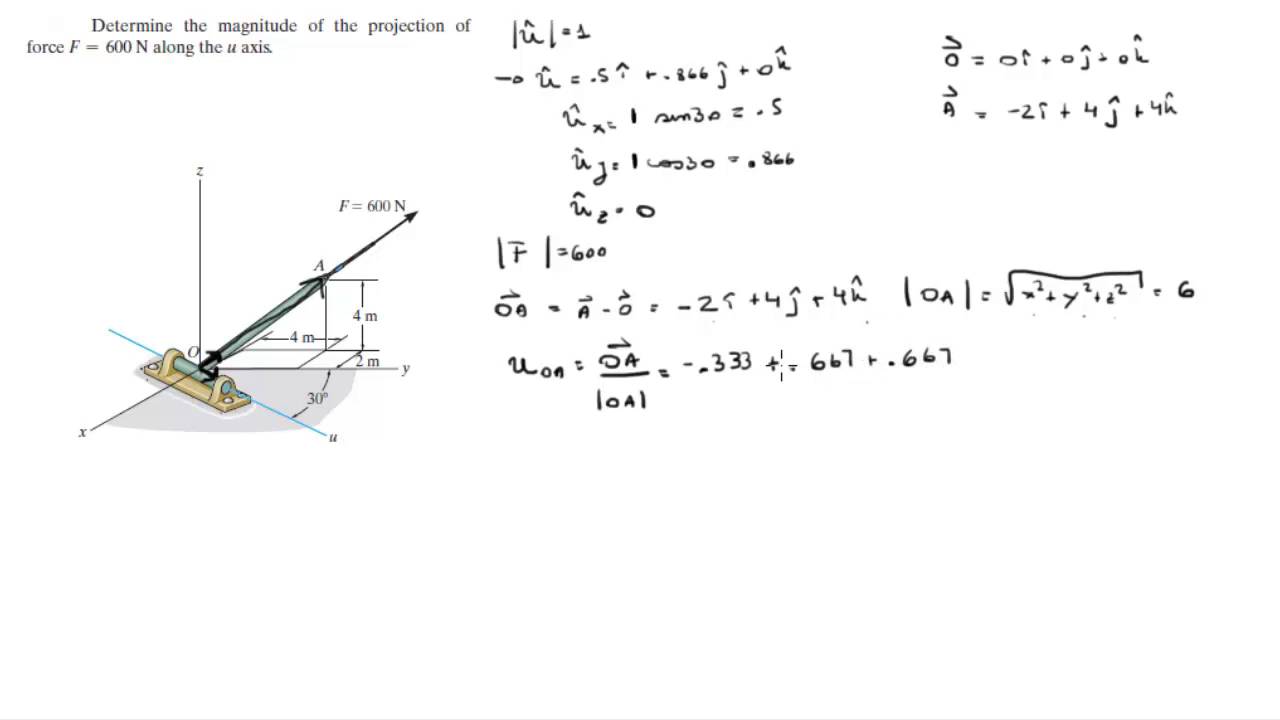 Determine The Magnitude Of The Projection Of Force F 600 N Along The U Axis Youtube