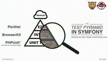 SymfonyLive London 2018 - Kévin Dunglas - Panther: test your Symfony apps with real web browsers