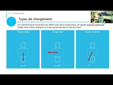 TCH045 - C06 - Liaison Pivot - Les roulements (Bearings)