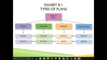 MGMT 2110 Chapter 8 Lecture