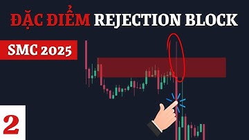 Rejection Block #2: Đặc Điểm & SETUP Giao Dịch | SMC & Price Action 2025