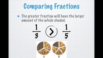 Comparing Fractions with the Same Numerator