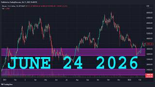NVIDIA Stock Analysis (NVDA)| JUNE 24 2026 | NVIDIA Stock Predictions Today (NVDA) | Buy Now