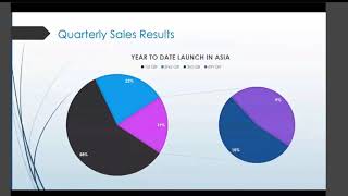 Smart Office Video Collaboration Tutorial